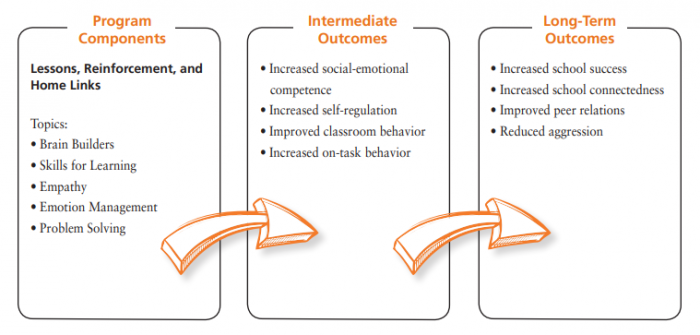 Primary logic model.png